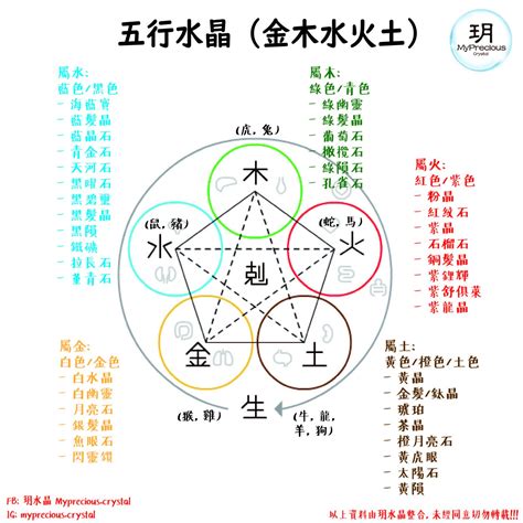 屬火水晶|【水晶五行屬性怎麼看？】這樣配戴水晶才有效 